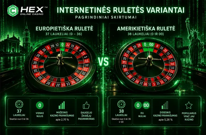 https://casinohex.lt/wp-content/uploads/europietiska-vs-amerikietiska-rulete.webp