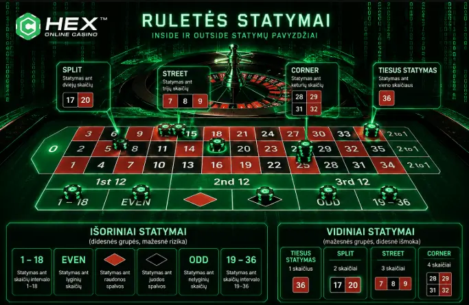 https://casinohex.lt/wp-content/uploads/ruletes-statymai-inside-outside.webp